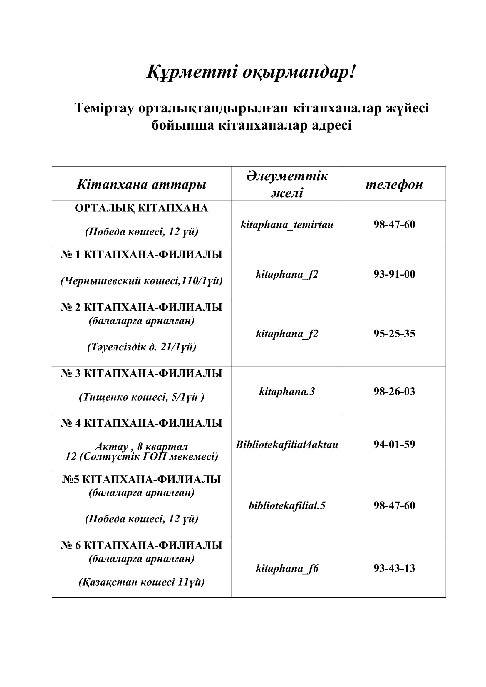 телефоны адреса библиотек ЦБС 1